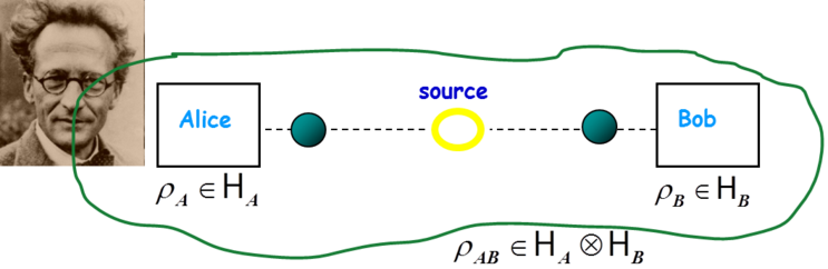 Quantum Information Theory at Low Energies